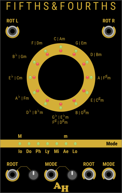 Fifths and Fourths