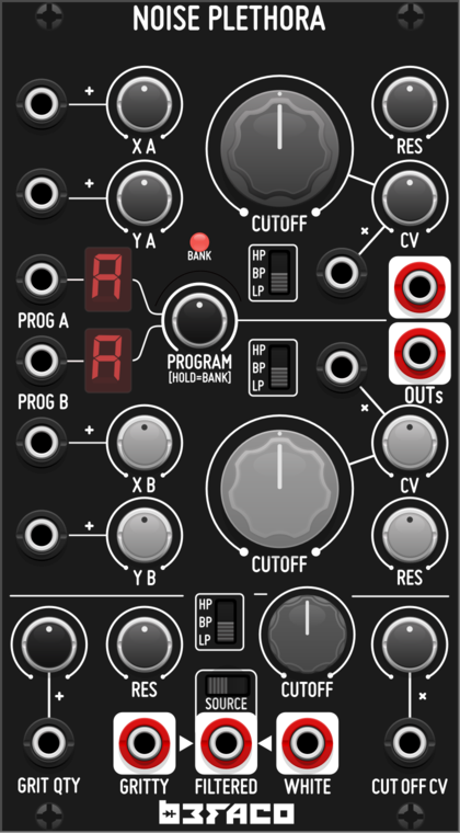 NoisePlethora