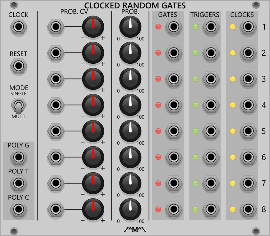 Clocked Random Gates