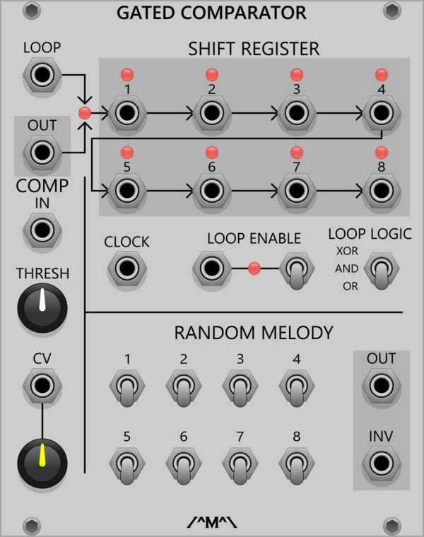 Gated Comparator