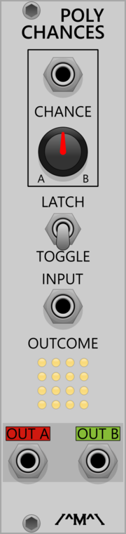 Polyphonic Bernoulli Gate