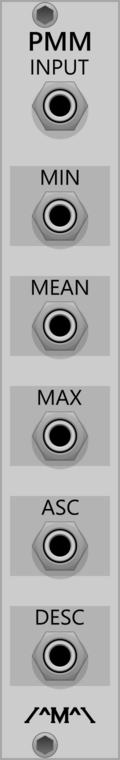 Polyphonic Min/Max