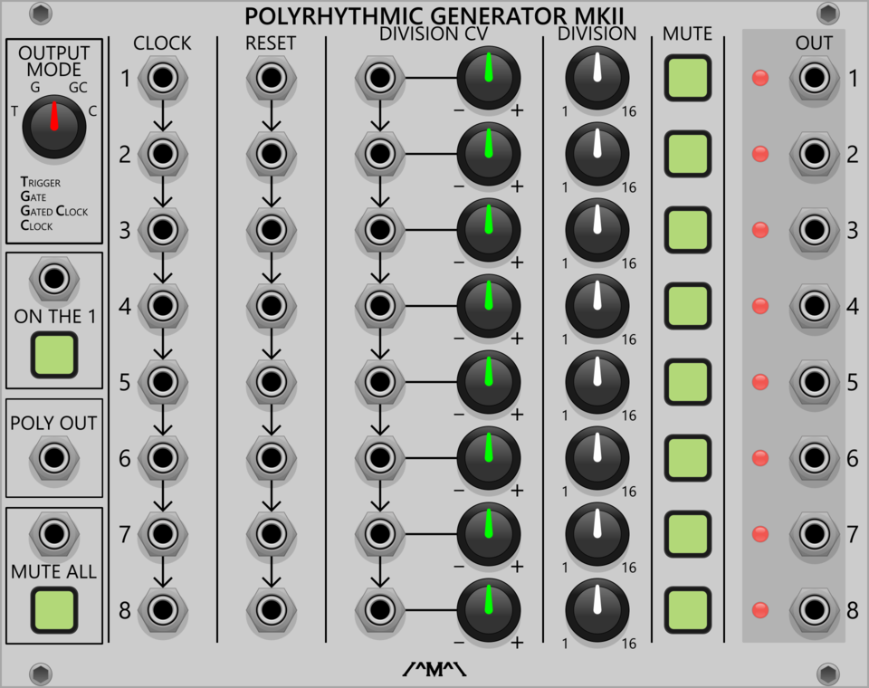 Polyrhythmic Generator MkII