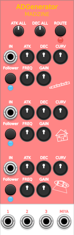 AD Generator