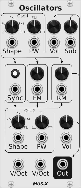Oscillators