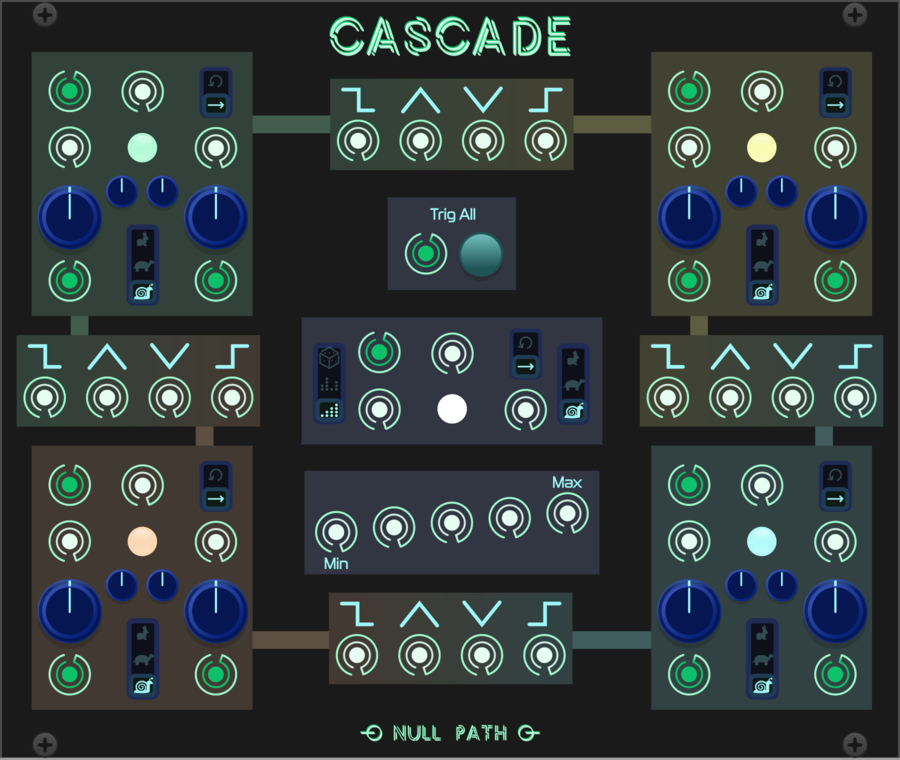 Cascade