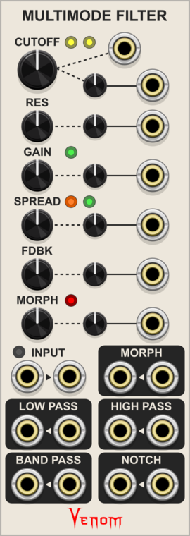 Multimode Filter