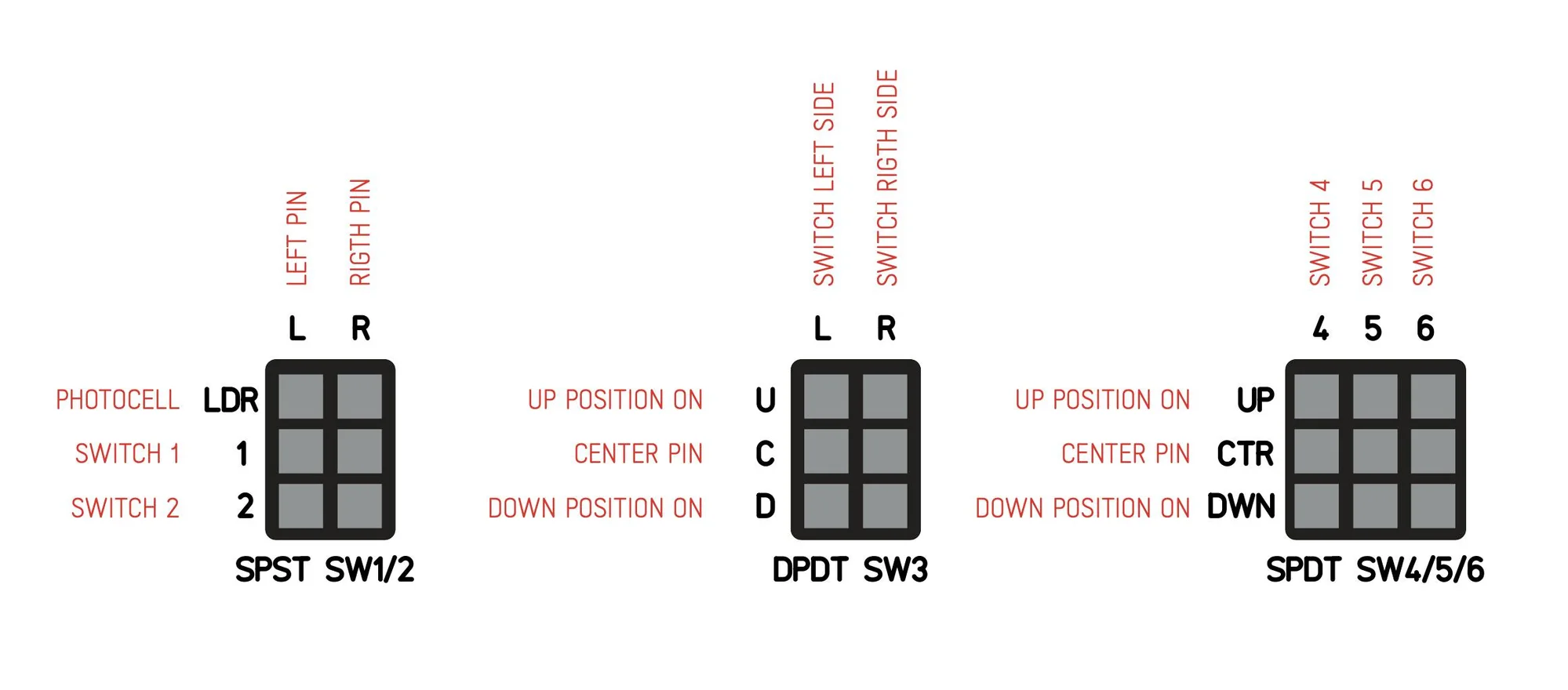 Diagram: Switch and photocell terminals and corresponding pins