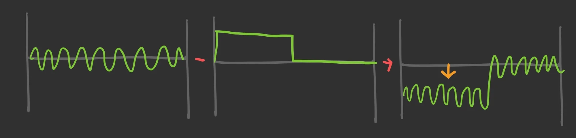 Diagram: Signal subtraction
