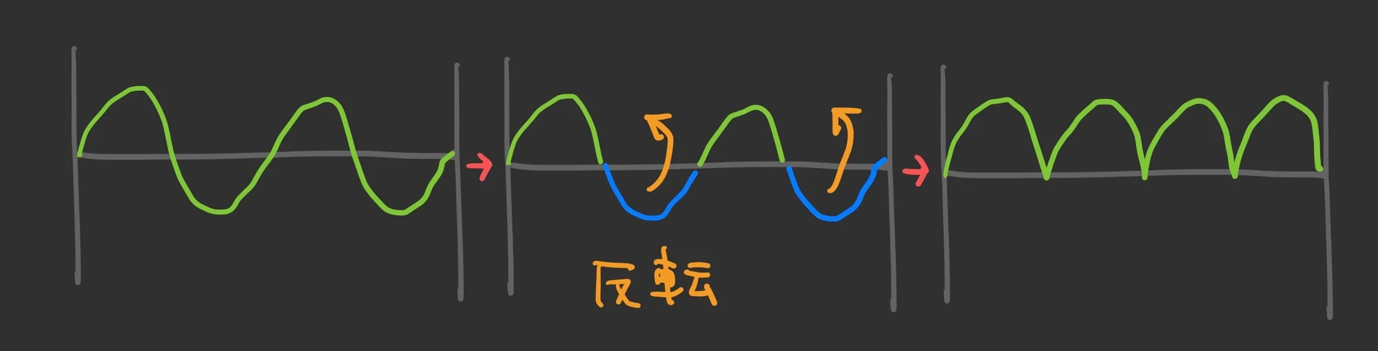 Diagram: Full Wave Rectification