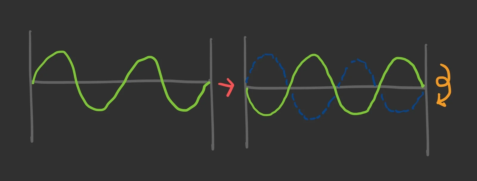 Diagram: Inverted output