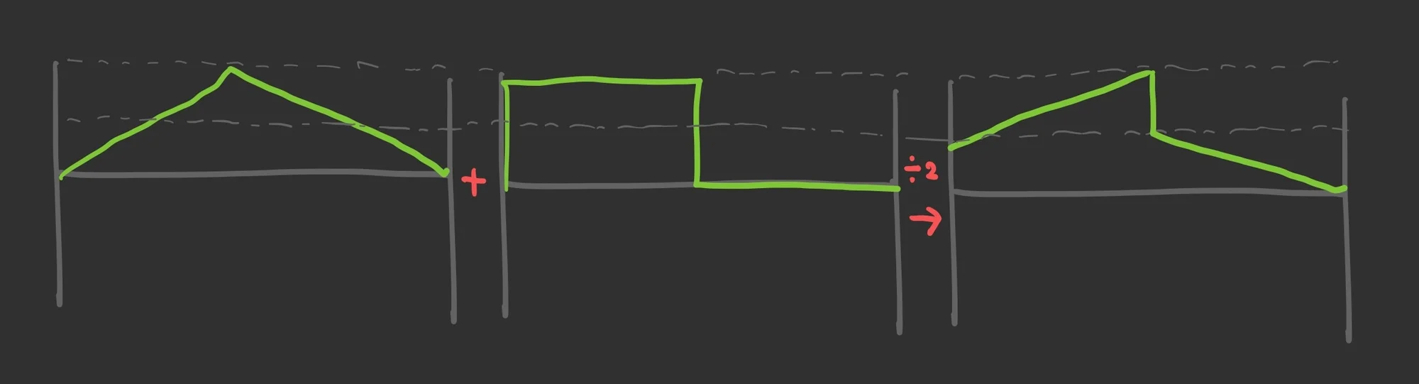 Diagram: Average output