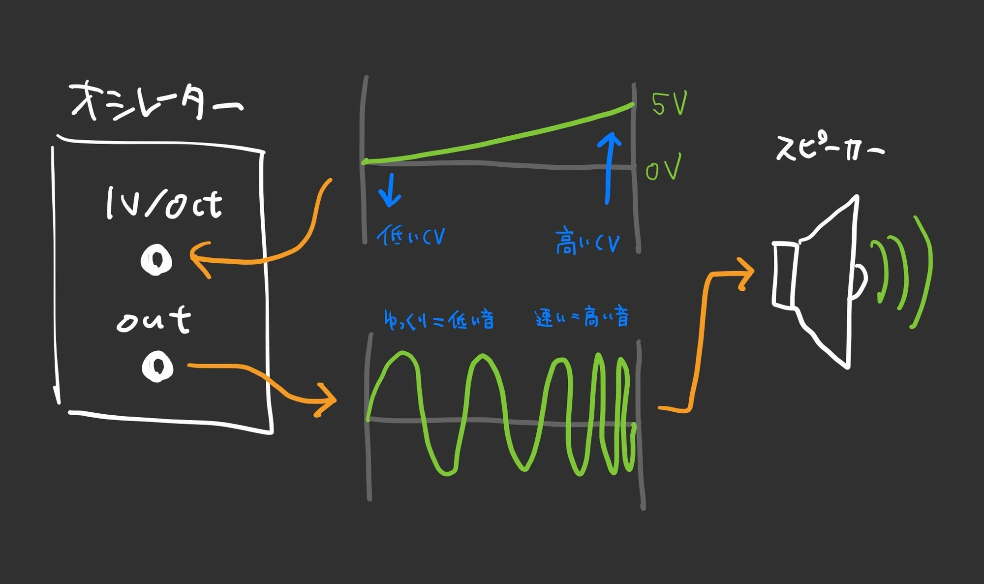 Diagram: CV