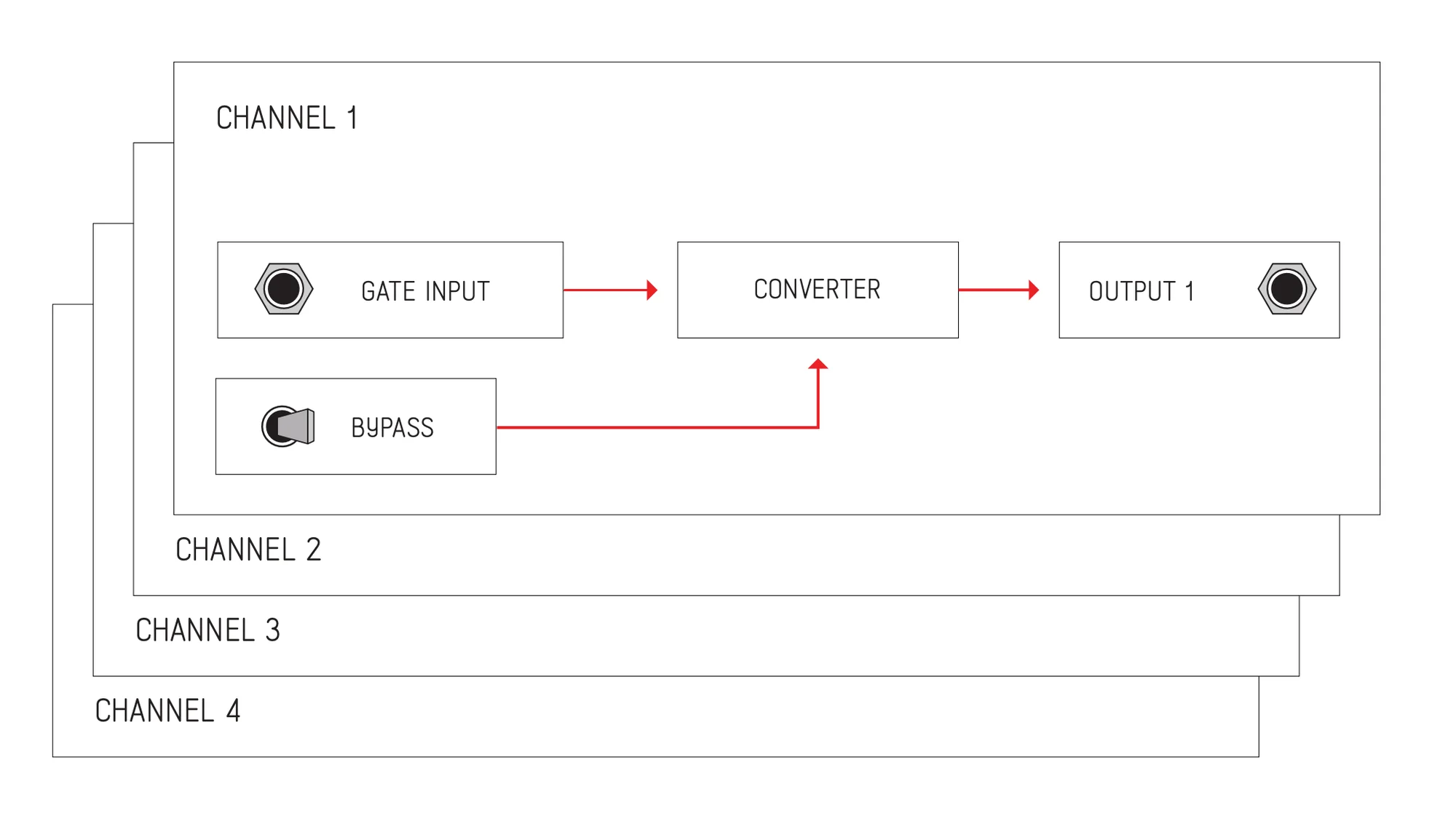 ADDAC217 circuit diagram