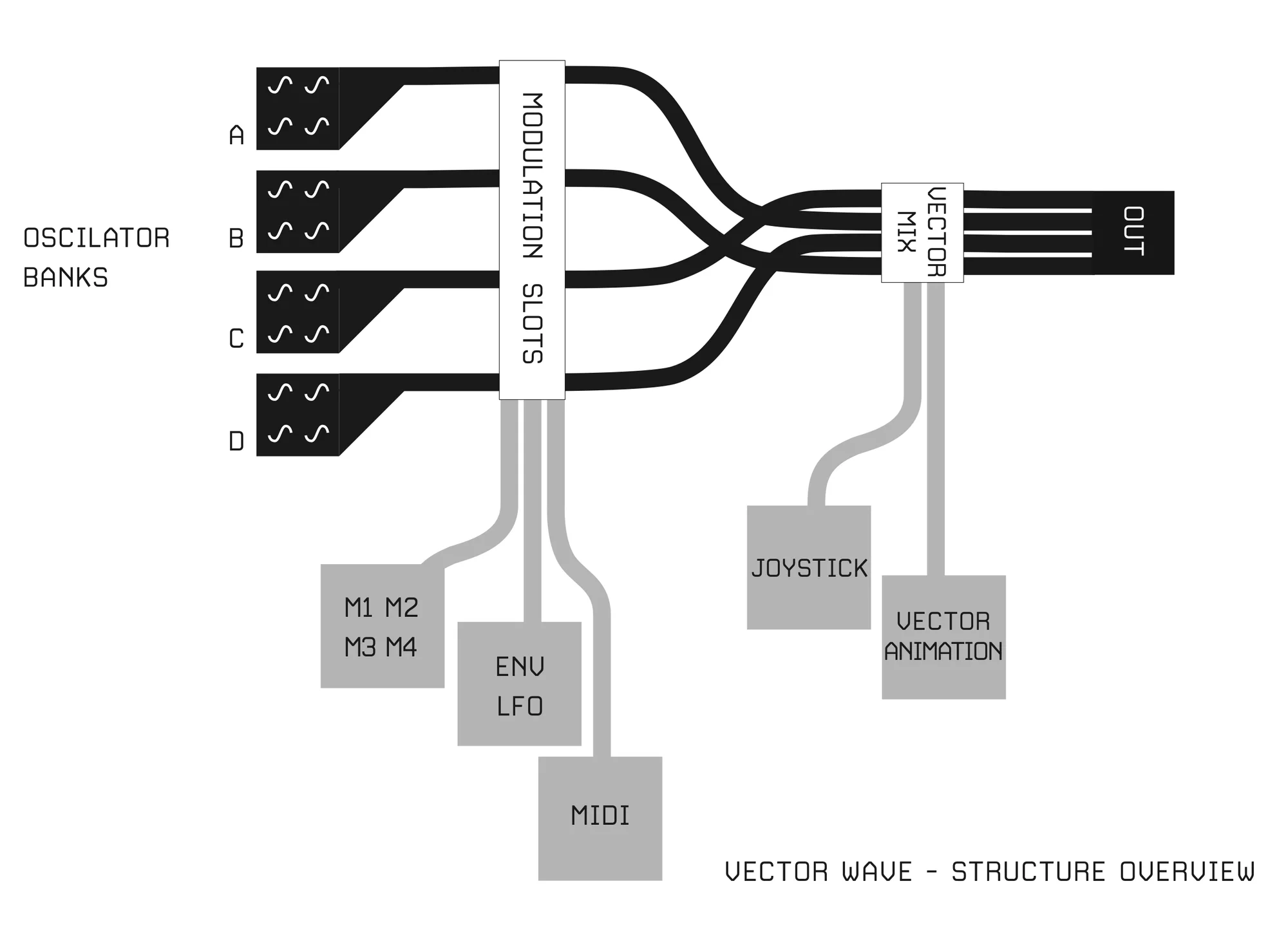 Vector Wave architecture diagram