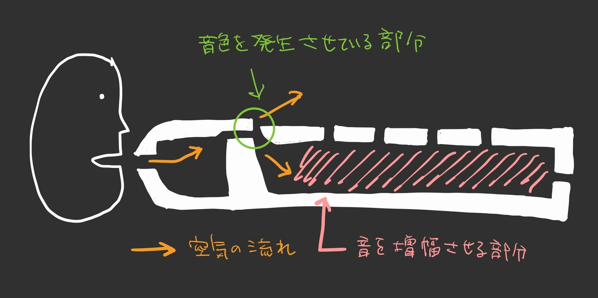 Diagram: Recorder