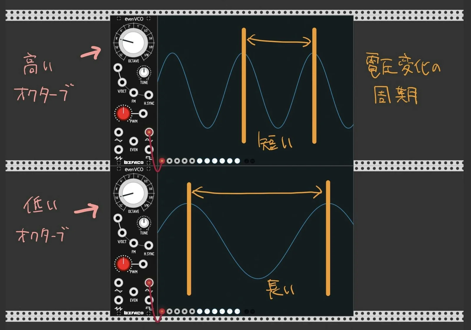 Diagram: Sine wave and vibration frequency